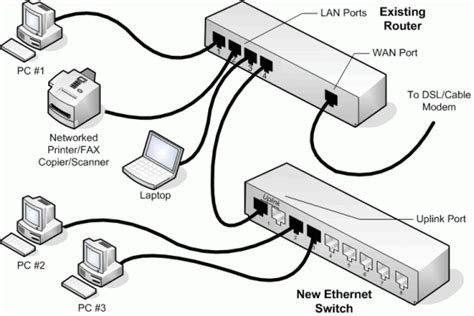 can you hook up a switch to ethernet